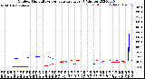 Milwaukee Weather Outdoor Humidity<br>vs Temperature<br>Every 5 Minutes