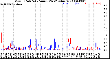 Milwaukee Weather Outdoor Rain<br>Daily Amount<br>(Past/Previous Year)