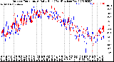 Milwaukee Weather Outdoor Temperature<br>Daily High<br>(Past/Previous Year)