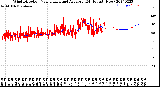 Milwaukee Weather Wind Direction<br>Normalized and Average<br>(24 Hours) (New)