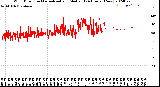 Milwaukee Weather Wind Direction<br>Normalized and Median<br>(24 Hours) (New)