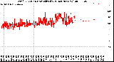 Milwaukee Weather Wind Direction<br>Normalized<br>(24 Hours) (New)