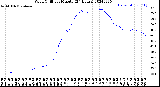 Milwaukee Weather Wind Chill<br>per Minute<br>(24 Hours)