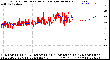 Milwaukee Weather Wind Direction<br>Normalized and Average<br>(24 Hours) (Old)