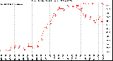 Milwaukee Weather Heat Index<br>(24 Hours)