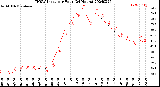 Milwaukee Weather THSW Index<br>per Hour<br>(24 Hours)