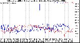 Milwaukee Weather Outdoor Humidity<br>At Daily High<br>Temperature<br>(Past Year)