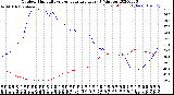 Milwaukee Weather Outdoor Humidity<br>vs Temperature<br>Every 5 Minutes