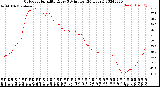 Milwaukee Weather Outdoor Humidity<br>Every 5 Minutes<br>(24 Hours)