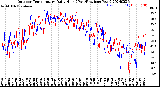 Milwaukee Weather Outdoor Temperature<br>Daily High<br>(Past/Previous Year)