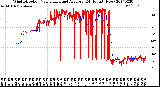 Milwaukee Weather Wind Direction<br>Normalized and Average<br>(24 Hours) (New)