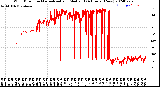 Milwaukee Weather Wind Direction<br>Normalized and Median<br>(24 Hours) (New)