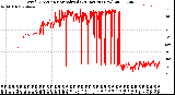 Milwaukee Weather Wind Direction<br>Normalized<br>(24 Hours) (New)