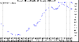 Milwaukee Weather Wind Chill<br>per Minute<br>(24 Hours)