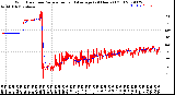 Milwaukee Weather Wind Direction<br>Normalized and Average<br>(24 Hours) (Old)