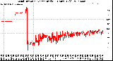 Milwaukee Weather Wind Direction<br>Normalized<br>(24 Hours) (Old)