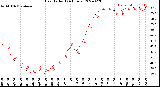 Milwaukee Weather Heat Index<br>(24 Hours)