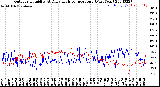 Milwaukee Weather Outdoor Humidity<br>At Daily High<br>Temperature<br>(Past Year)