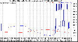 Milwaukee Weather Outdoor Humidity<br>vs Temperature<br>Every 5 Minutes