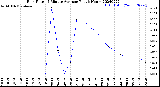 Milwaukee Weather Rain Rate<br>15 Minute Average<br>Past 6 Hours