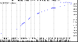 Milwaukee Weather Storm<br>Started 2024-02-27 20:01:13<br>Total Rain