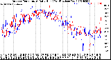 Milwaukee Weather Outdoor Temperature<br>Daily High<br>(Past/Previous Year)