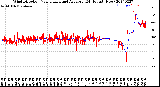 Milwaukee Weather Wind Direction<br>Normalized and Average<br>(24 Hours) (New)