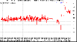 Milwaukee Weather Wind Direction<br>Normalized and Median<br>(24 Hours) (New)