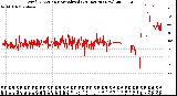 Milwaukee Weather Wind Direction<br>Normalized<br>(24 Hours) (New)