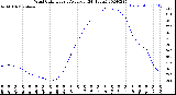 Milwaukee Weather Wind Chill<br>Hourly Average<br>(24 Hours)