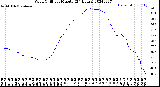 Milwaukee Weather Wind Chill<br>per Minute<br>(24 Hours)