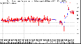 Milwaukee Weather Wind Direction<br>Normalized and Average<br>(24 Hours) (Old)