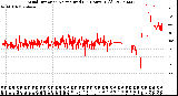 Milwaukee Weather Wind Direction<br>Normalized<br>(24 Hours) (Old)