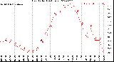 Milwaukee Weather Heat Index<br>(24 Hours)