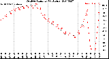 Milwaukee Weather Outdoor Humidity<br>(24 Hours)