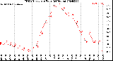 Milwaukee Weather THSW Index<br>per Hour<br>(24 Hours)