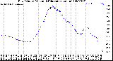 Milwaukee Weather Dew Point<br>by Minute<br>(24 Hours) (Alternate)