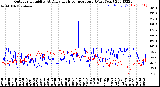 Milwaukee Weather Outdoor Humidity<br>At Daily High<br>Temperature<br>(Past Year)