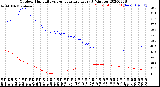 Milwaukee Weather Outdoor Humidity<br>vs Temperature<br>Every 5 Minutes