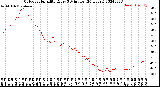 Milwaukee Weather Outdoor Humidity<br>Every 5 Minutes<br>(24 Hours)