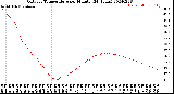 Milwaukee Weather Outdoor Temperature<br>per Minute<br>(24 Hours)