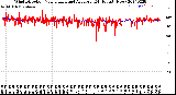 Milwaukee Weather Wind Direction<br>Normalized and Average<br>(24 Hours) (New)