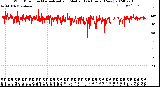 Milwaukee Weather Wind Direction<br>Normalized and Median<br>(24 Hours) (New)