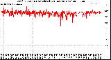 Milwaukee Weather Wind Direction<br>Normalized<br>(24 Hours) (New)