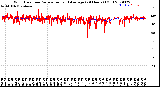 Milwaukee Weather Wind Direction<br>Normalized and Average<br>(24 Hours) (Old)