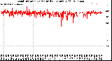 Milwaukee Weather Wind Direction<br>Normalized<br>(24 Hours) (Old)