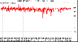 Milwaukee Weather Wind Direction<br>(24 Hours) (Raw)