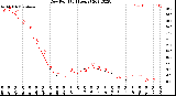 Milwaukee Weather Dew Point<br>(24 Hours)