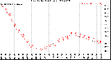 Milwaukee Weather Heat Index<br>(24 Hours)