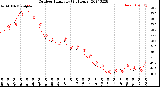 Milwaukee Weather Outdoor Humidity<br>(24 Hours)